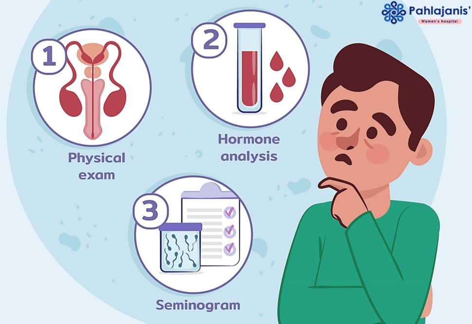Understanding Male Infertility in IVF Treatment